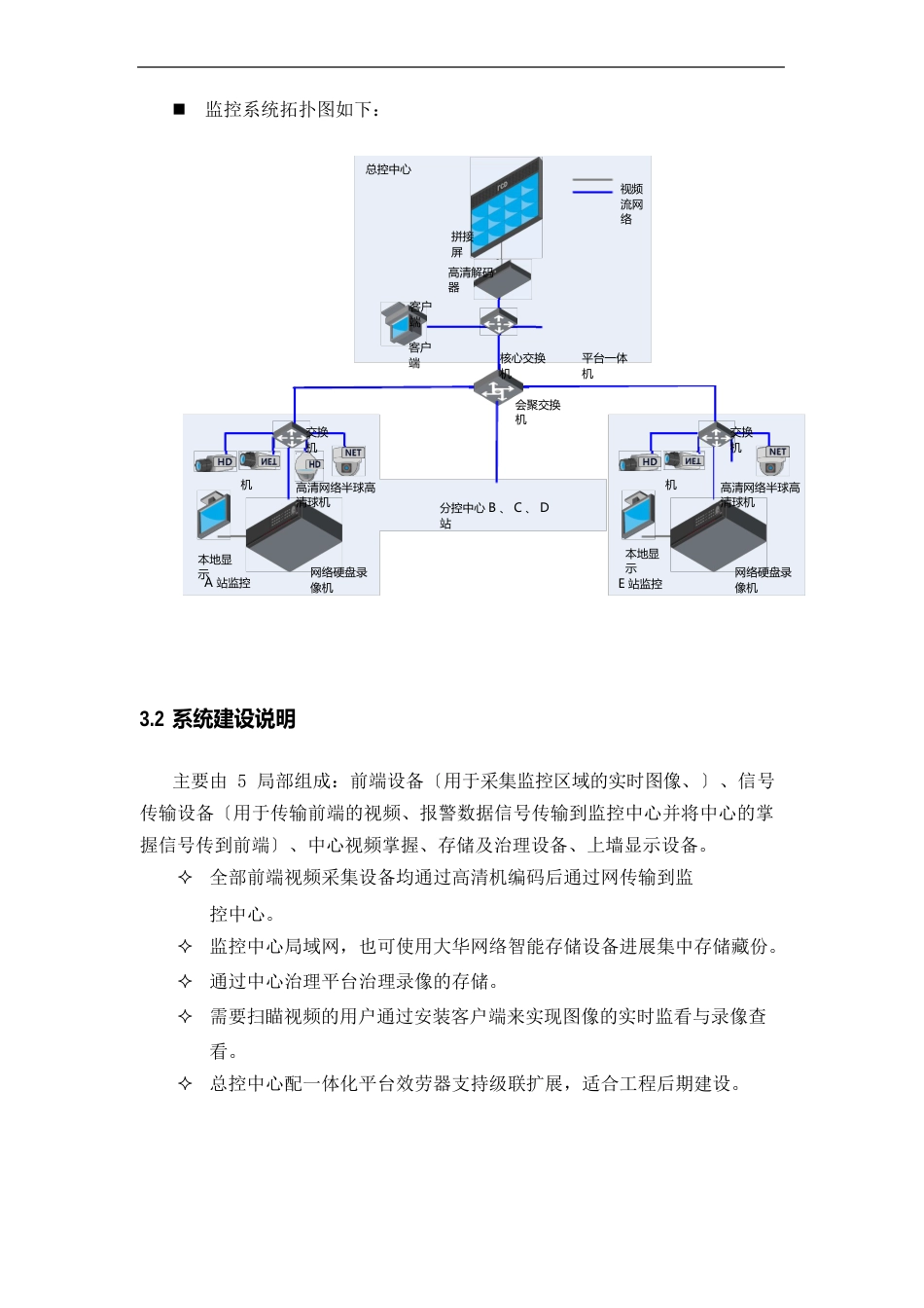 全高清网络监控方案_第2页