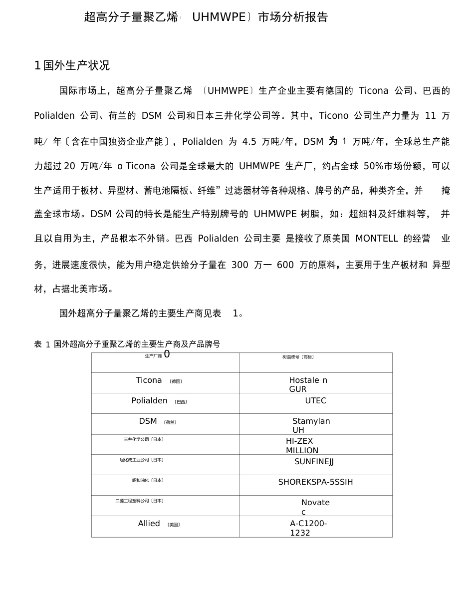 超高分子量聚乙烯市场分析实施报告_第1页