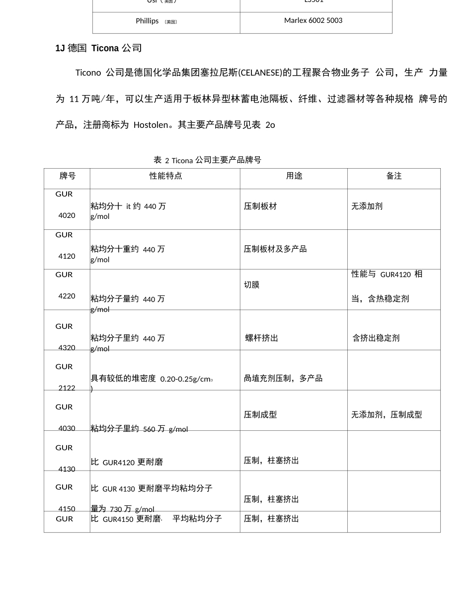 超高分子量聚乙烯市场分析实施报告_第2页