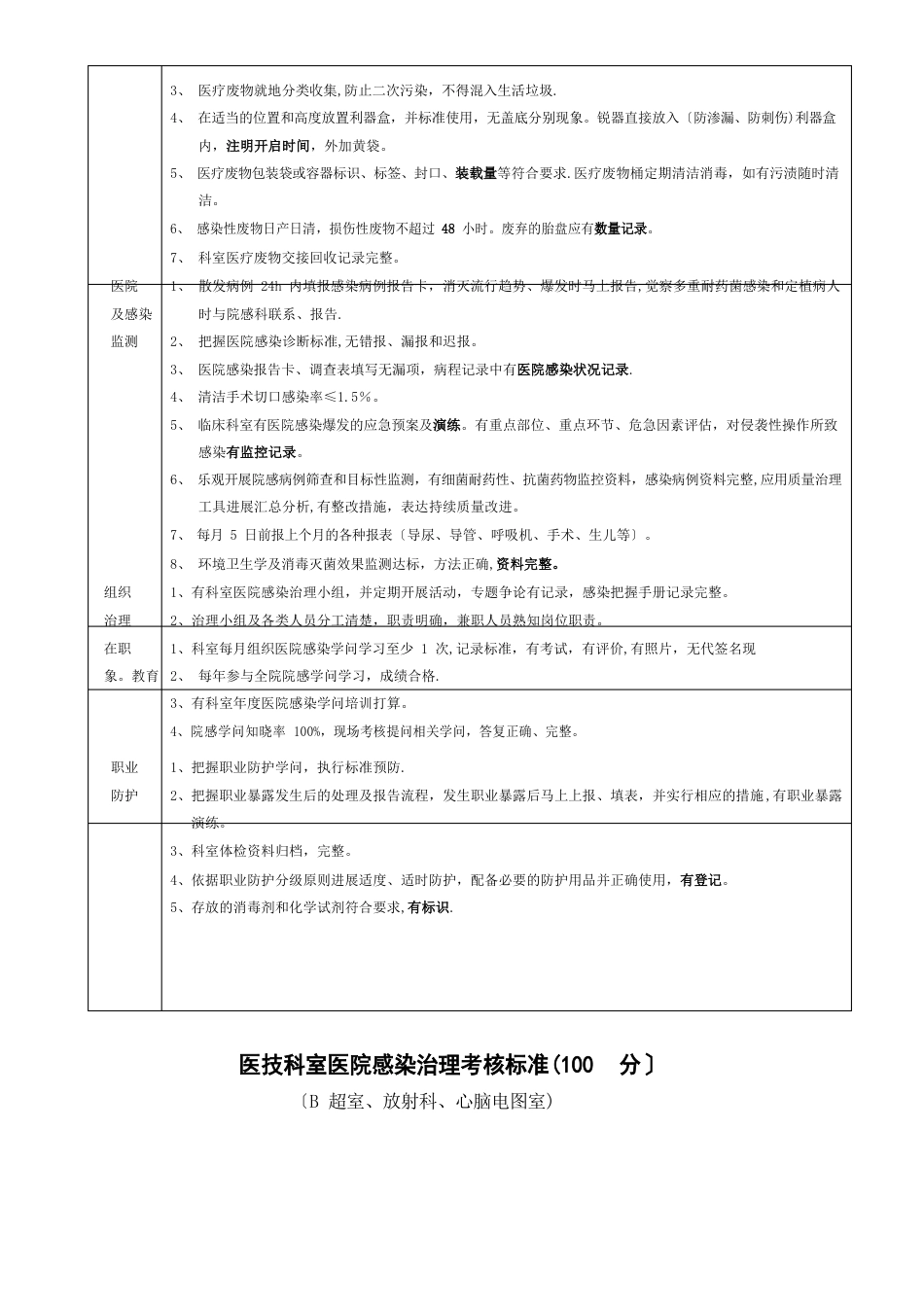 院感检查标准_第2页