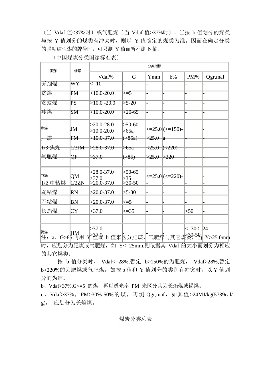 中国煤炭分类分级表_第3页