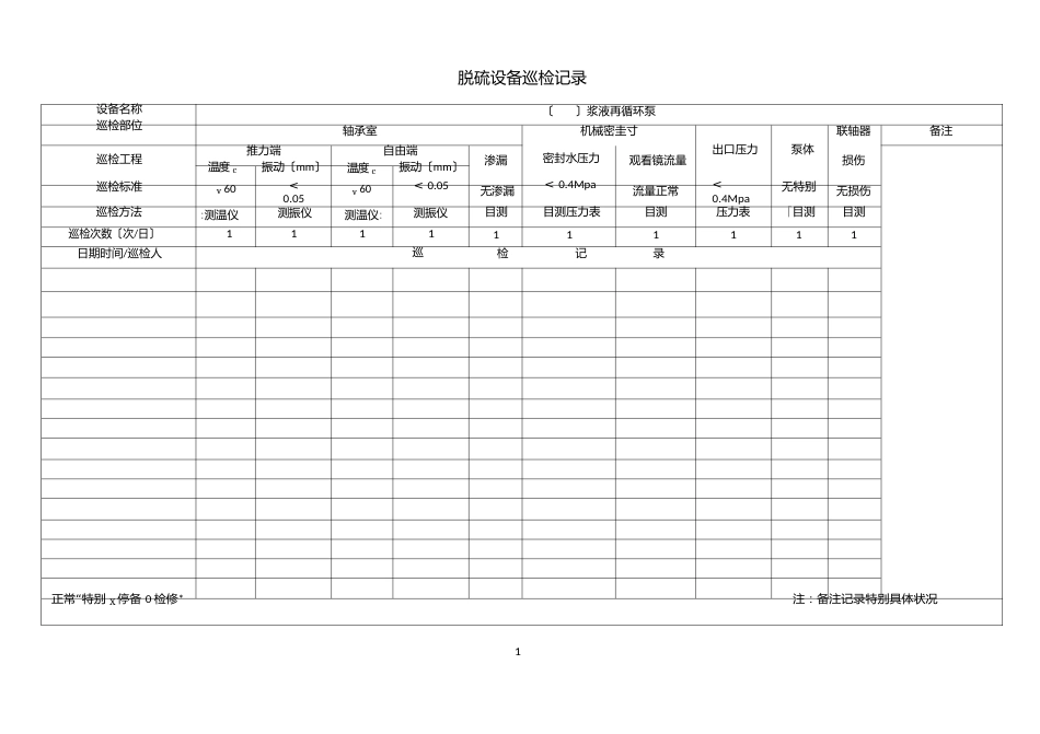 脱硫设备巡检记录表_第1页