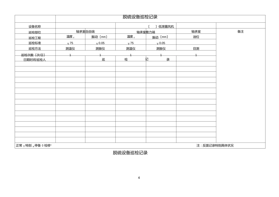 脱硫设备巡检记录表_第2页