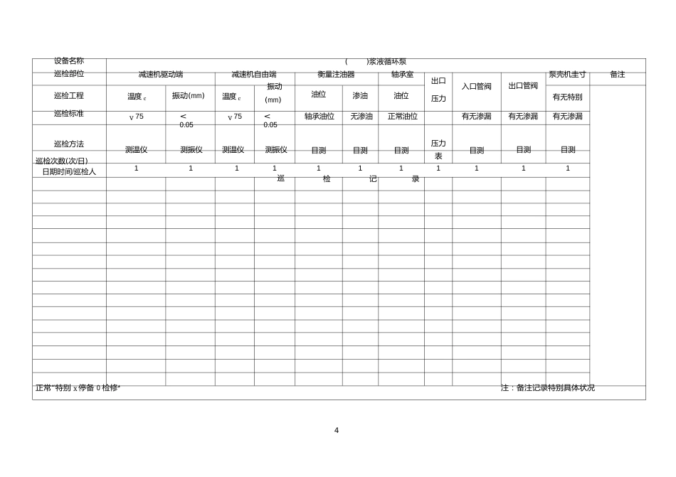 脱硫设备巡检记录表_第3页