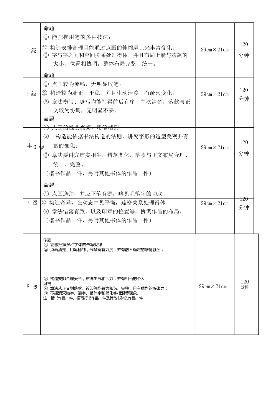 全国书画水平等级考试手册_第3页