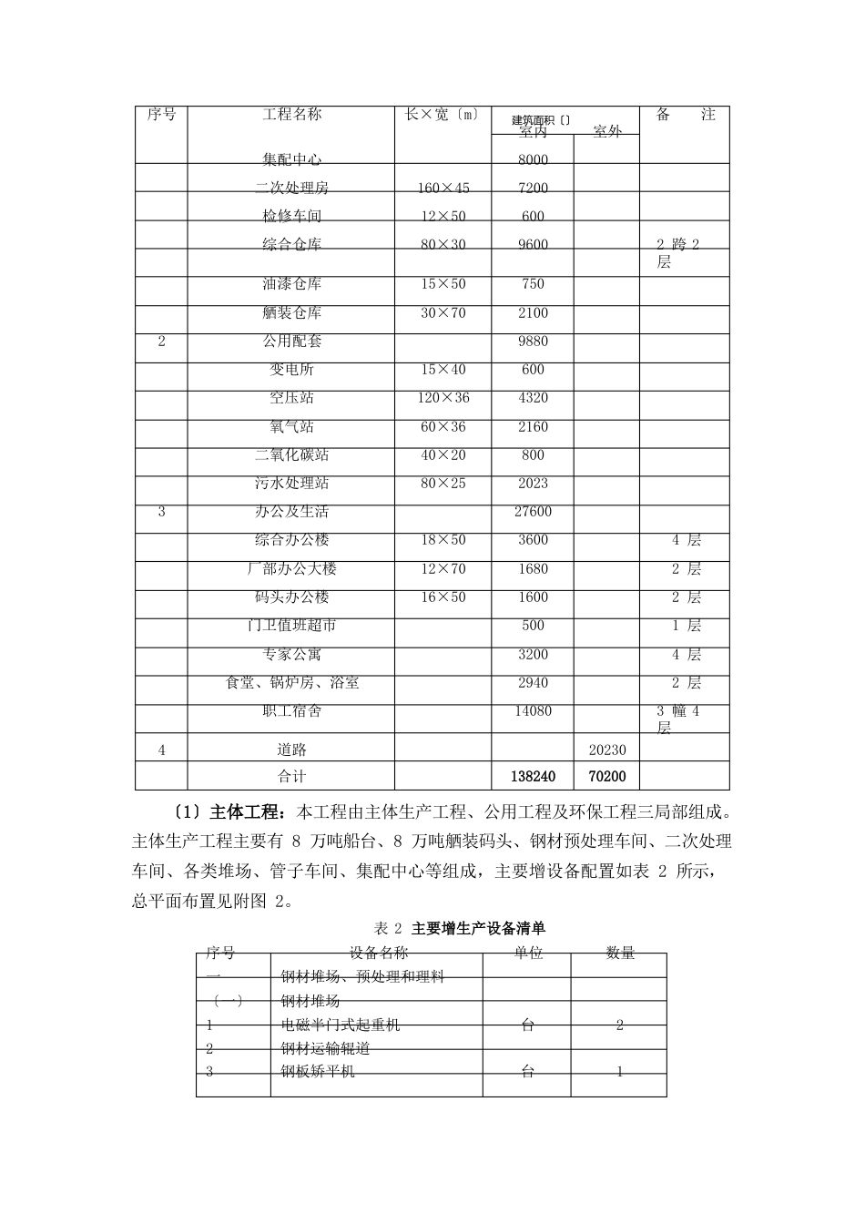 船舶制造有限公司8万吨级船舶建造项目环境影响报告书简要本_第3页