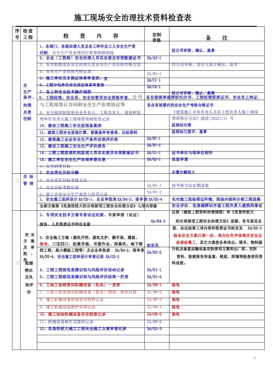 施工现场安全管理技术资料检查表_第1页