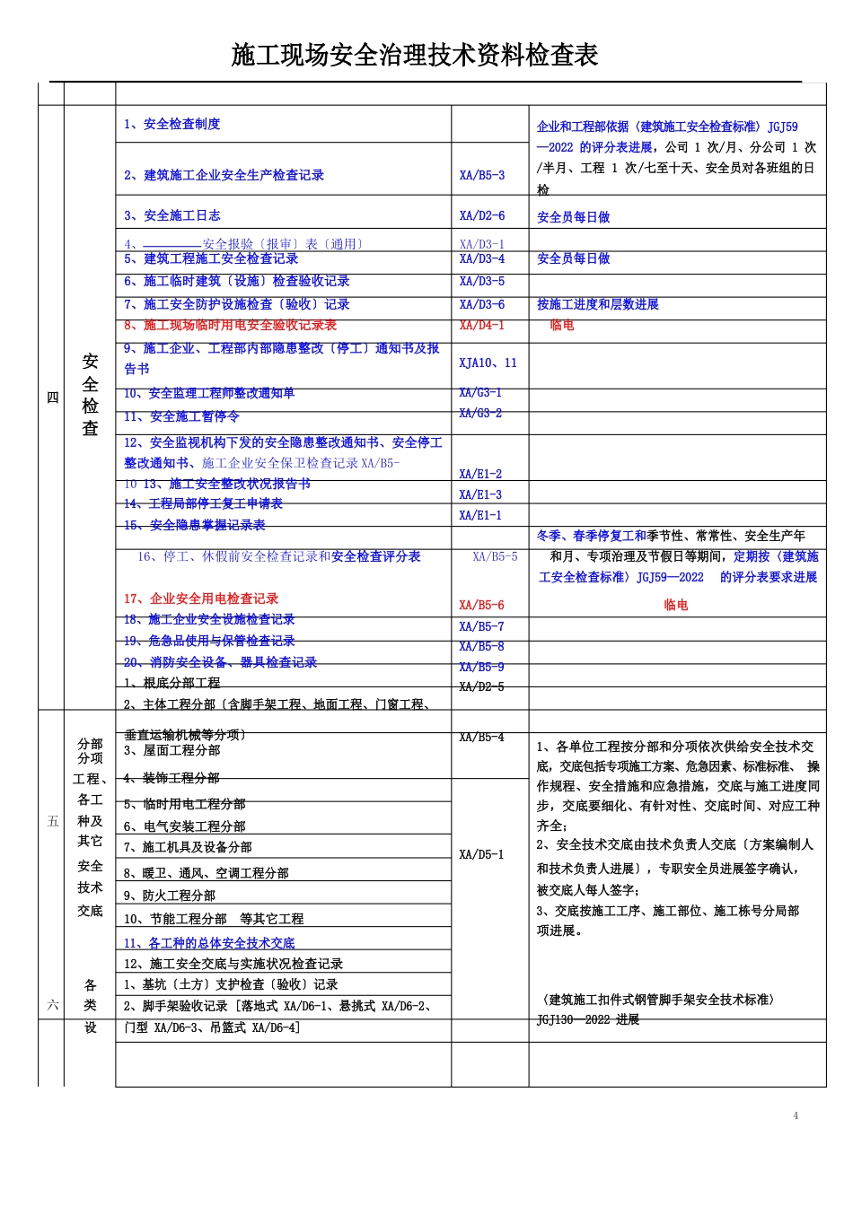 施工现场安全管理技术资料检查表_第2页