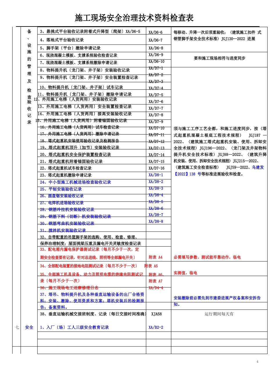 施工现场安全管理技术资料检查表_第3页