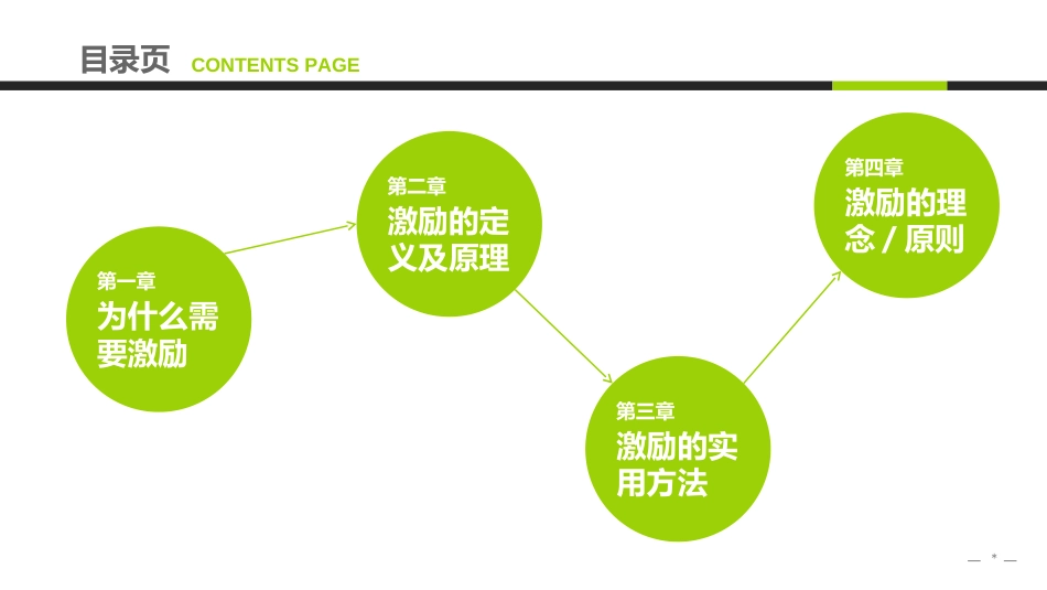 培训课件PPT模板 (2)_第2页