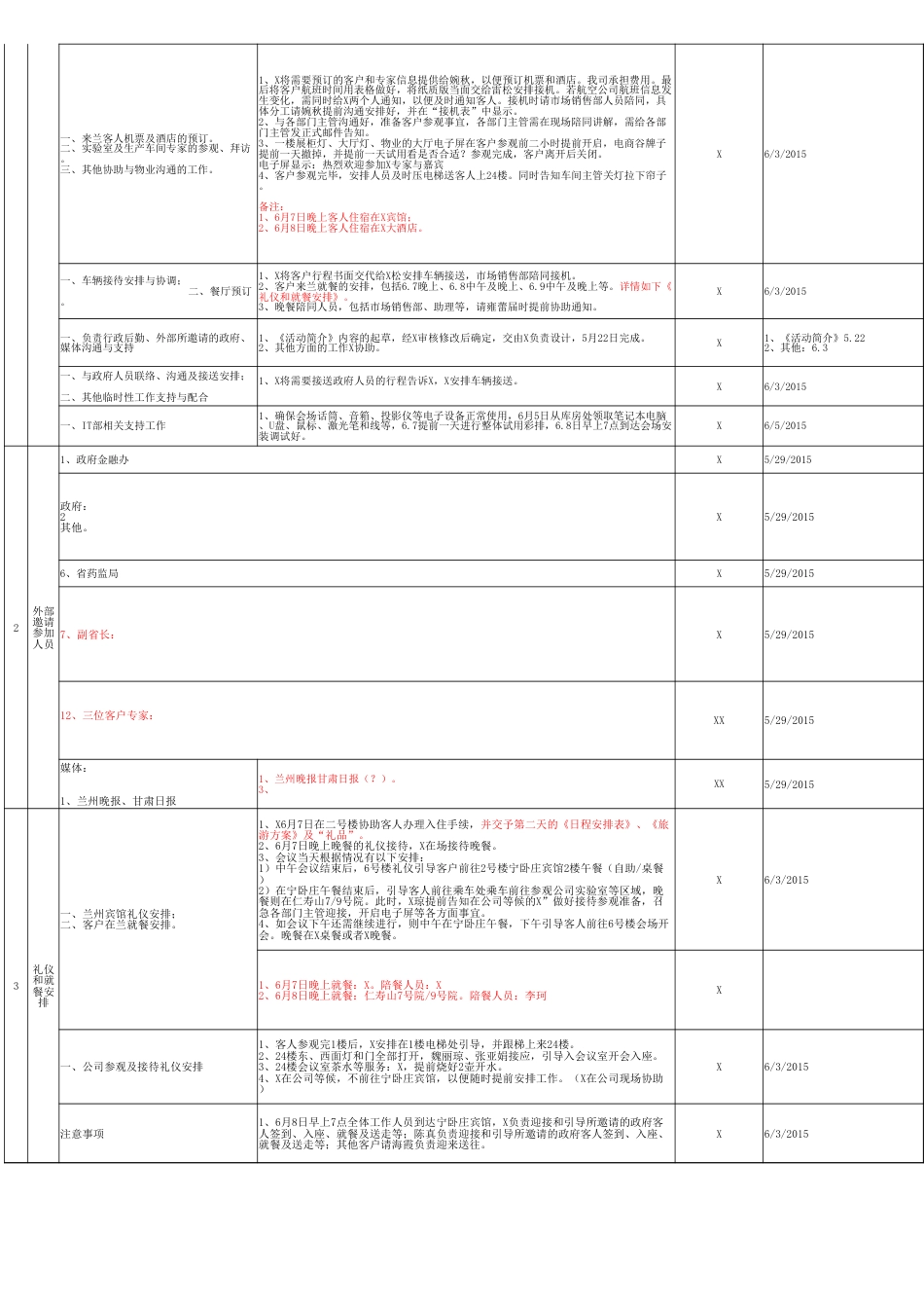 xx产业发展高峰论坛工作分工与流程安排—会议纪要_第2页