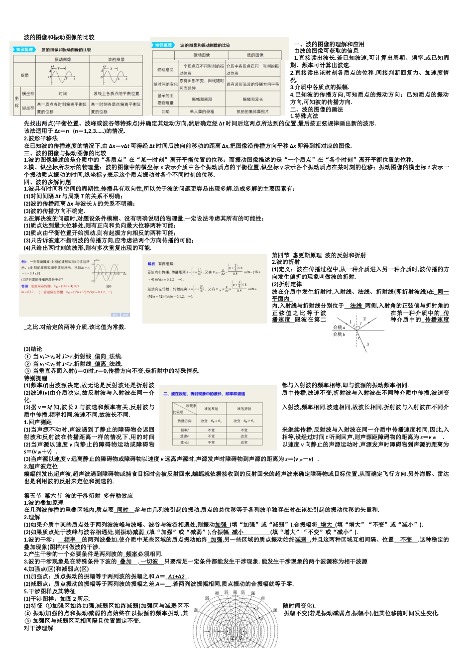 高中物理选修3-4电磁波知识点总结[共3页]_第2页