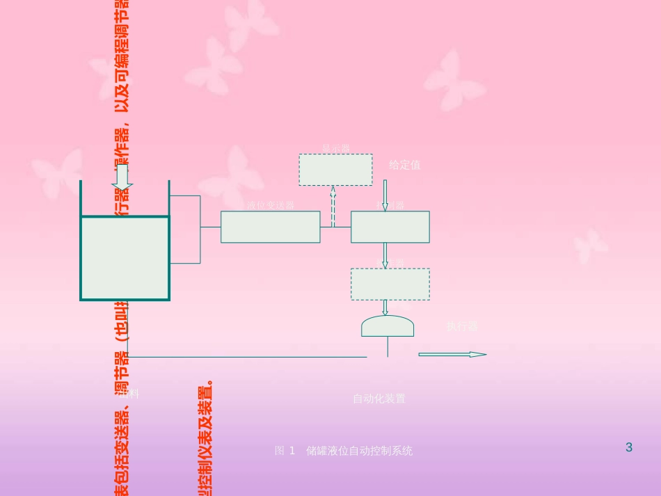 过程控制仪表[共168页]_第3页