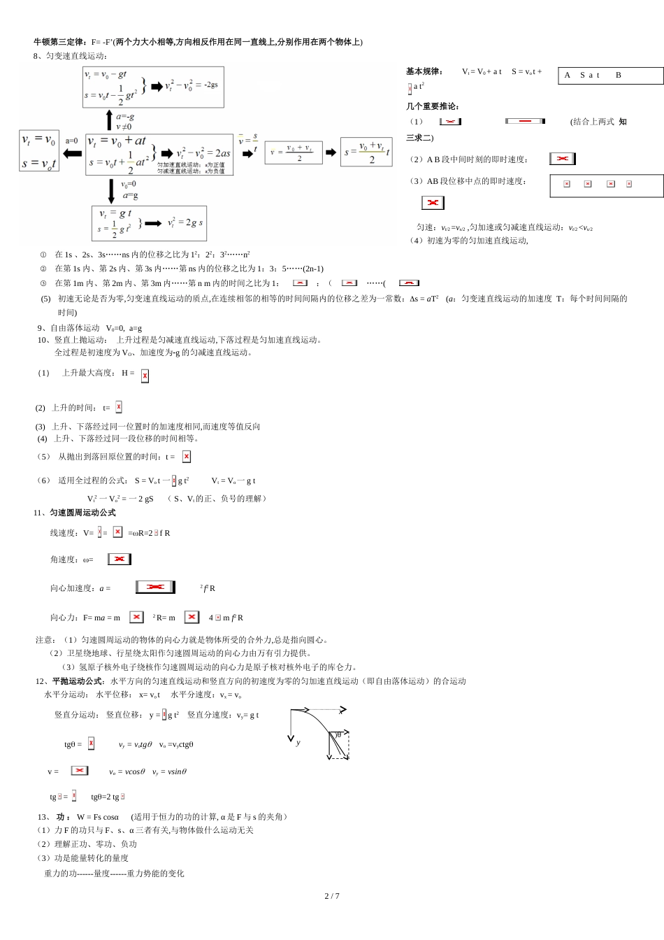 高中物理公式大全(整理版)[共7页]_第2页