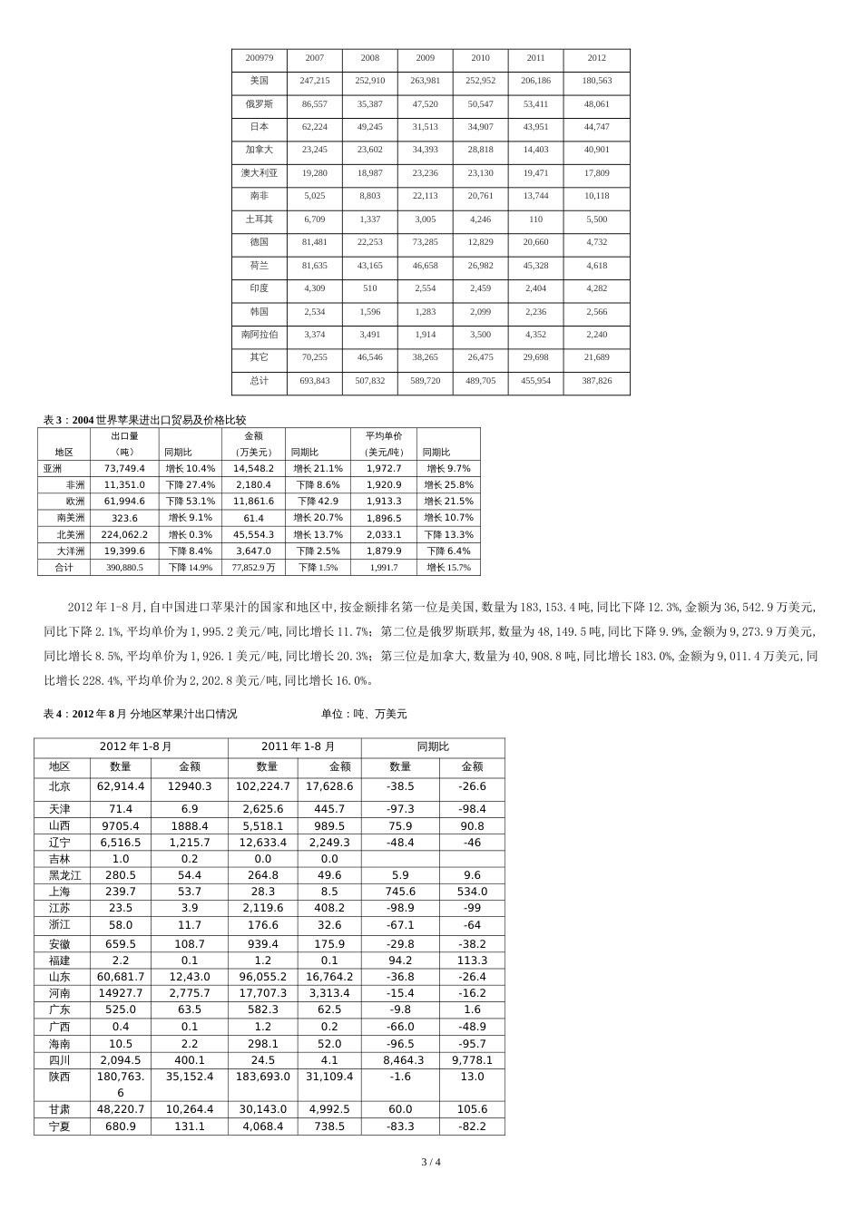 苹果产业生产现状调查-开题报告_第3页