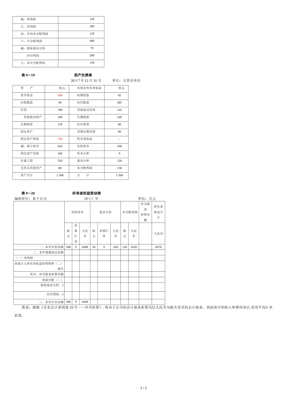 高级财务会计—外币财务报表折算练习题(含答案)[共5页]_第3页