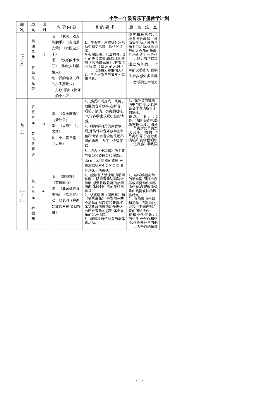 苏少版音乐一年级下册教学计划_第2页