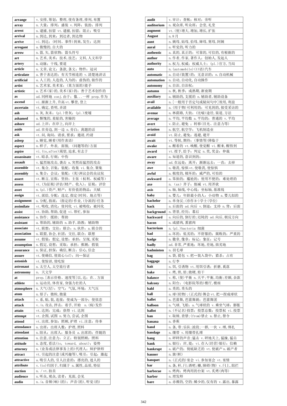 考研英语单词表汇总(5500)[共94页]_第3页