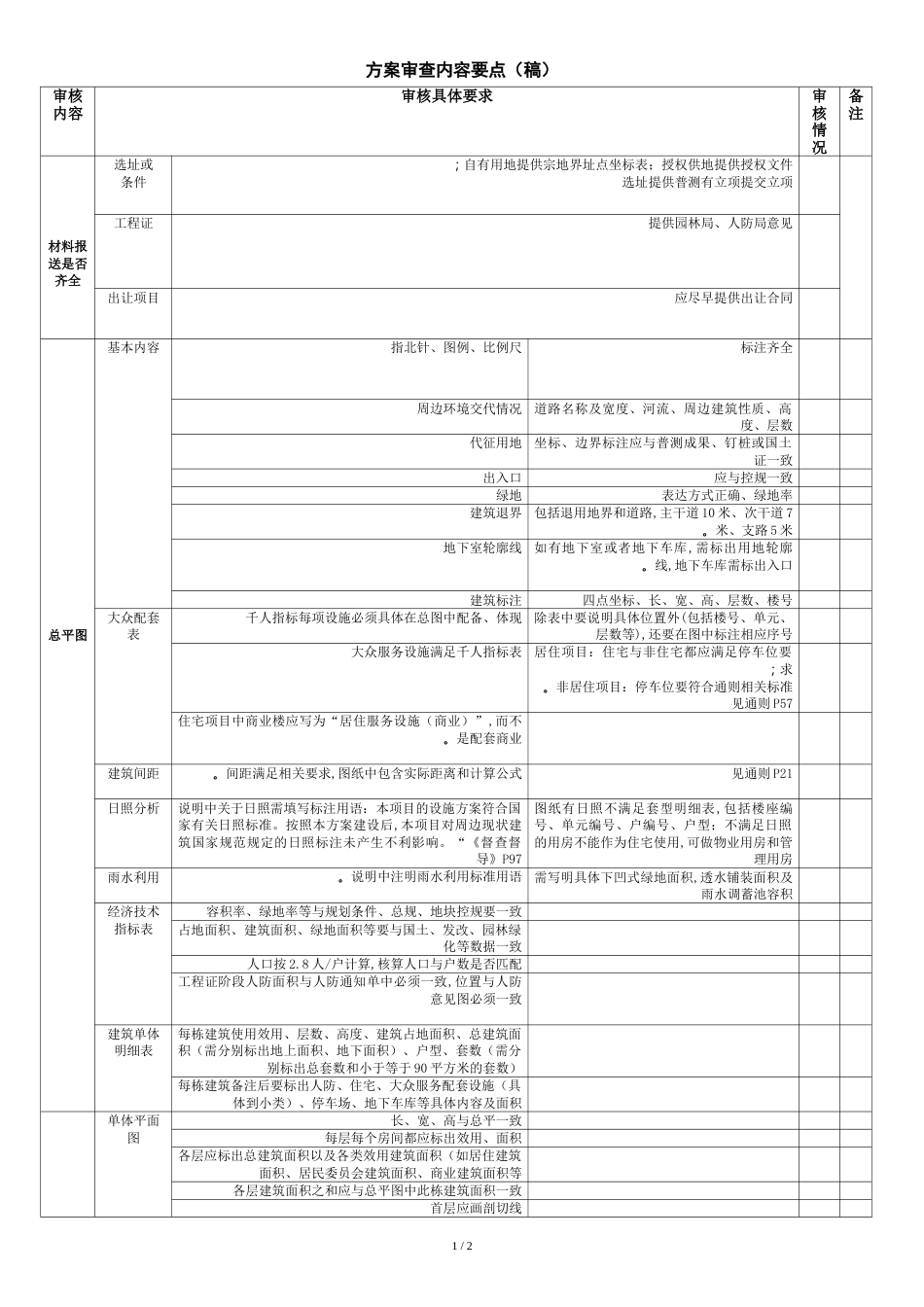 规划局方案审查要点[共3页]_第1页