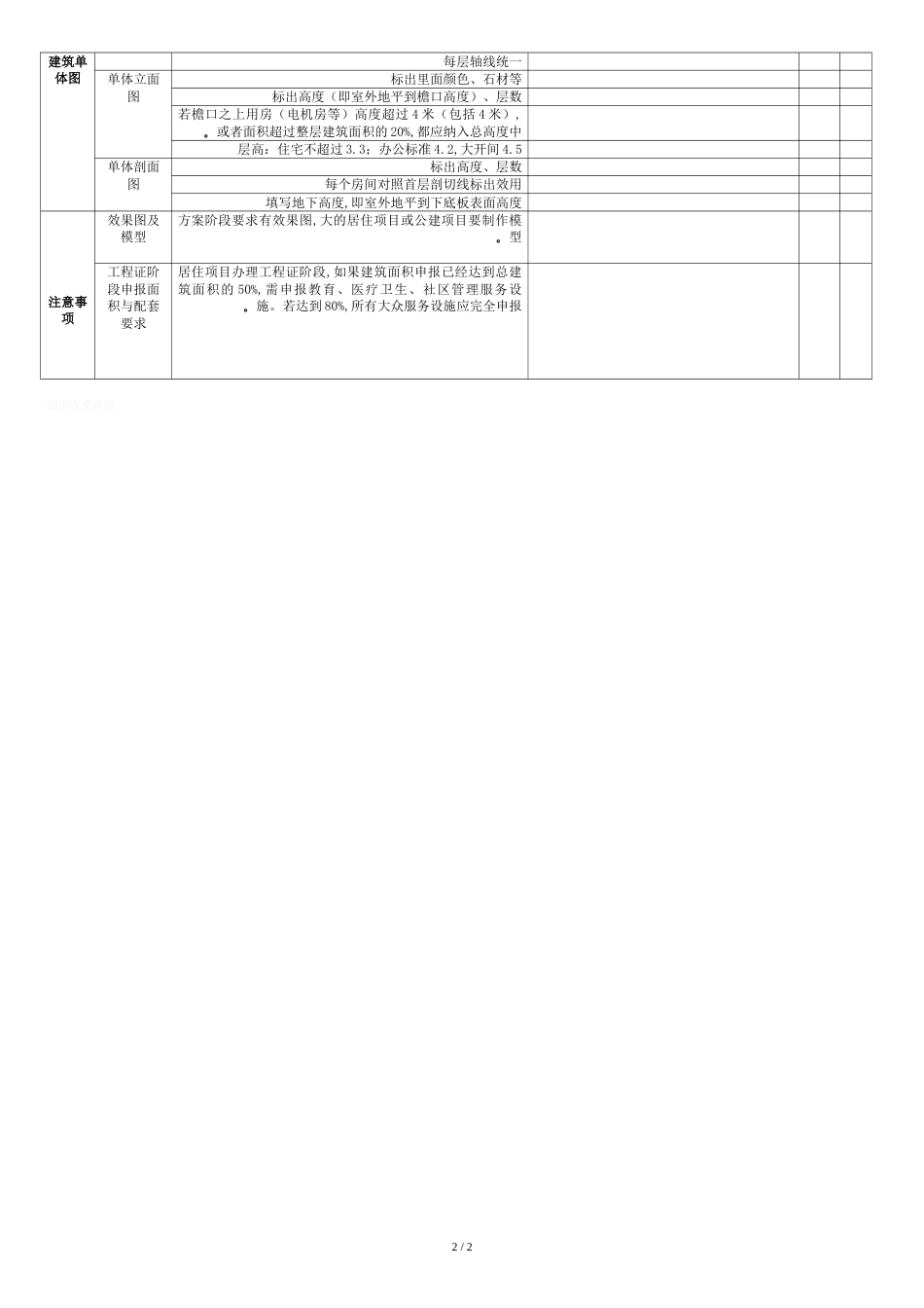 规划局方案审查要点[共3页]_第2页