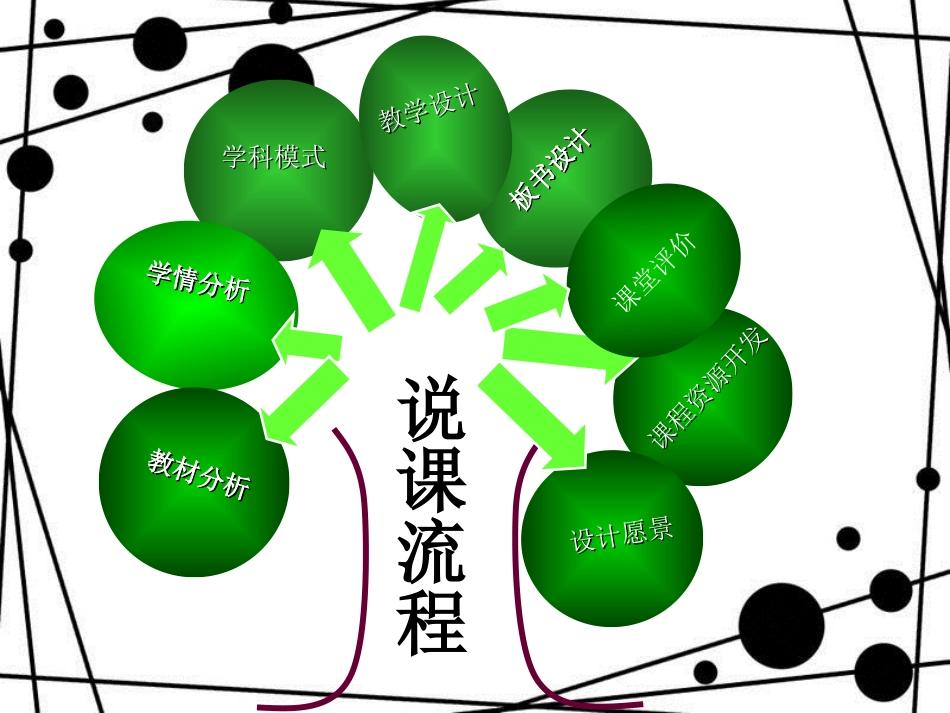 酸和碱的中和反应说课稿[共35页]_第2页