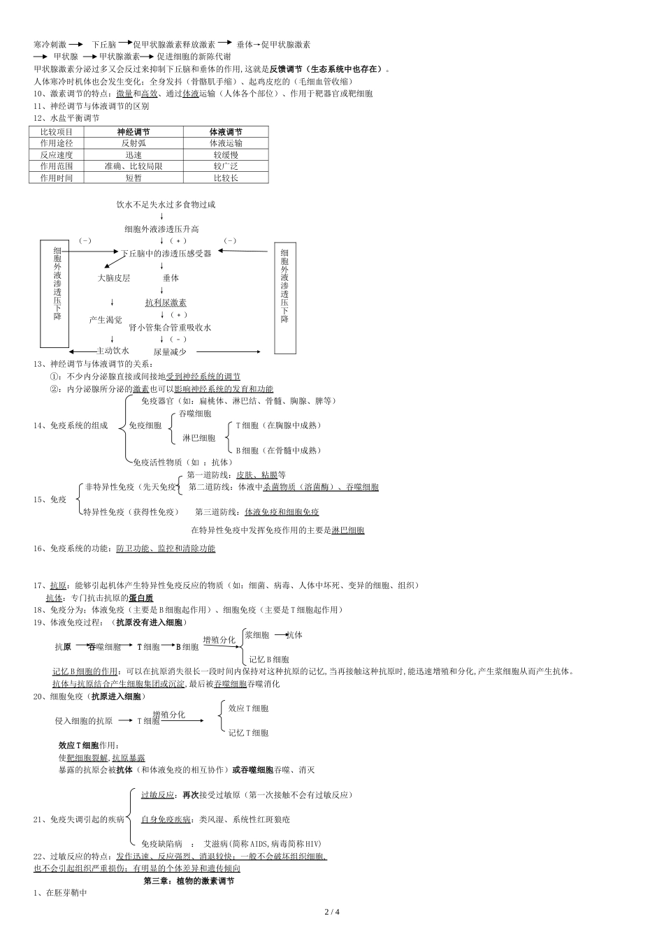 高中生物必修3知识点总结(完成)[共5页]_第2页