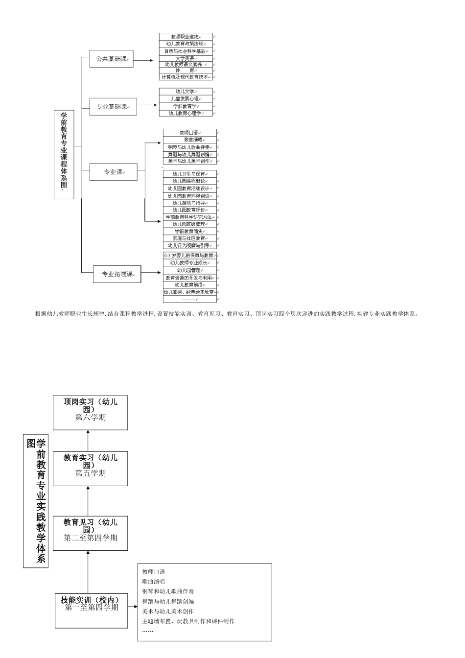 高职院校学前教育专业教学标准汇总[共6页]_第2页