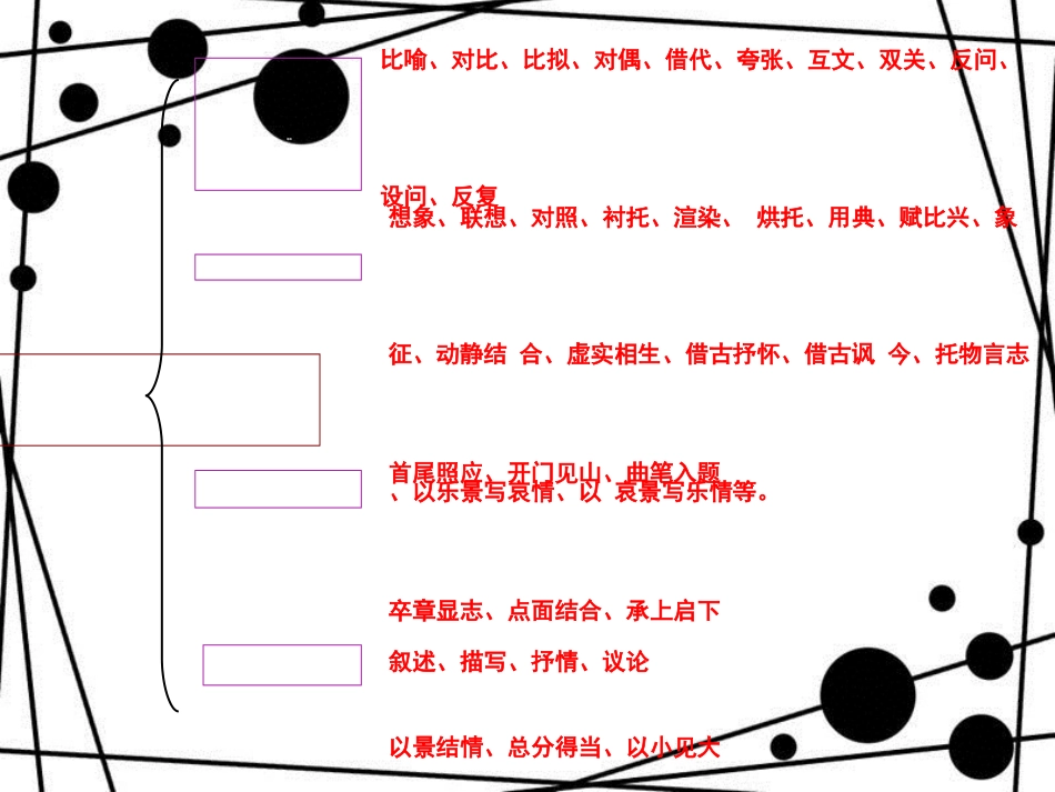 诗歌鉴赏表达技巧(公开课)[共95页]_第3页