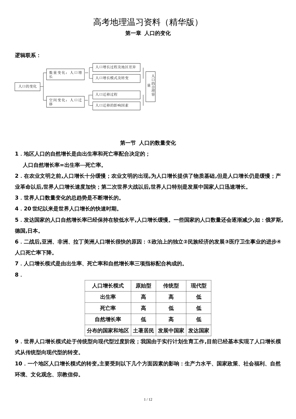 高考地理复习资料(精华版)[共12页]_第1页