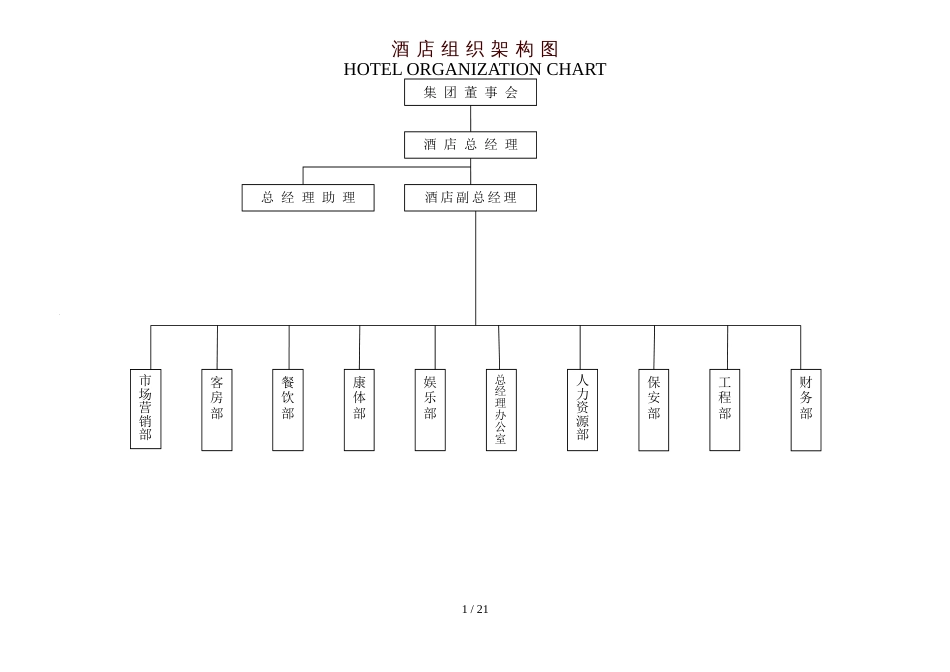 酒店组织架构图[共12页]_第1页