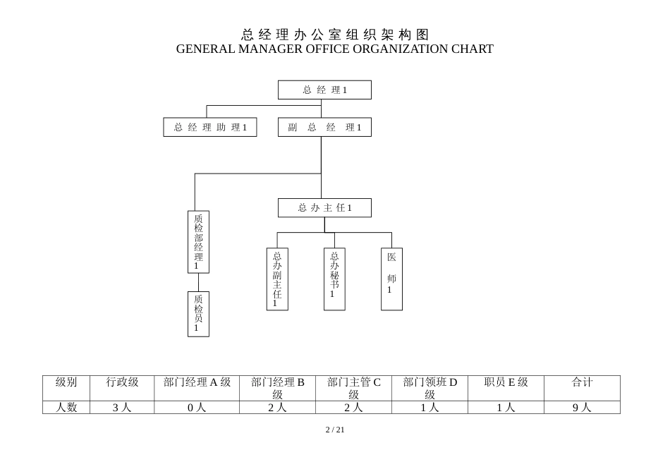 酒店组织架构图[共12页]_第2页