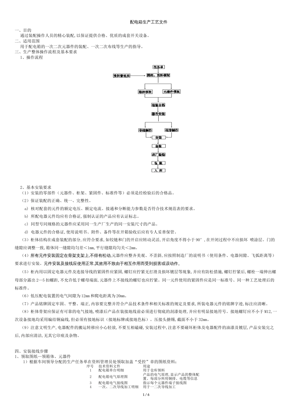 配电箱生产工艺文件[共6页]_第1页