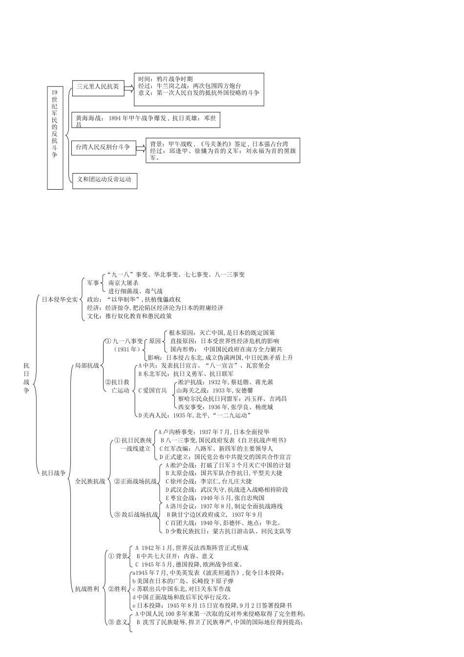 高中历史知识结构图[共7页]_第2页