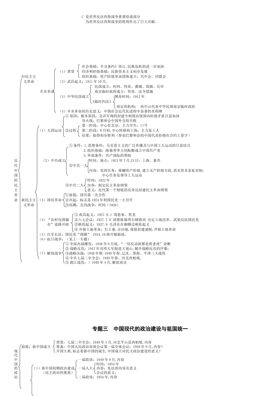 高中历史知识结构图[共7页]_第3页