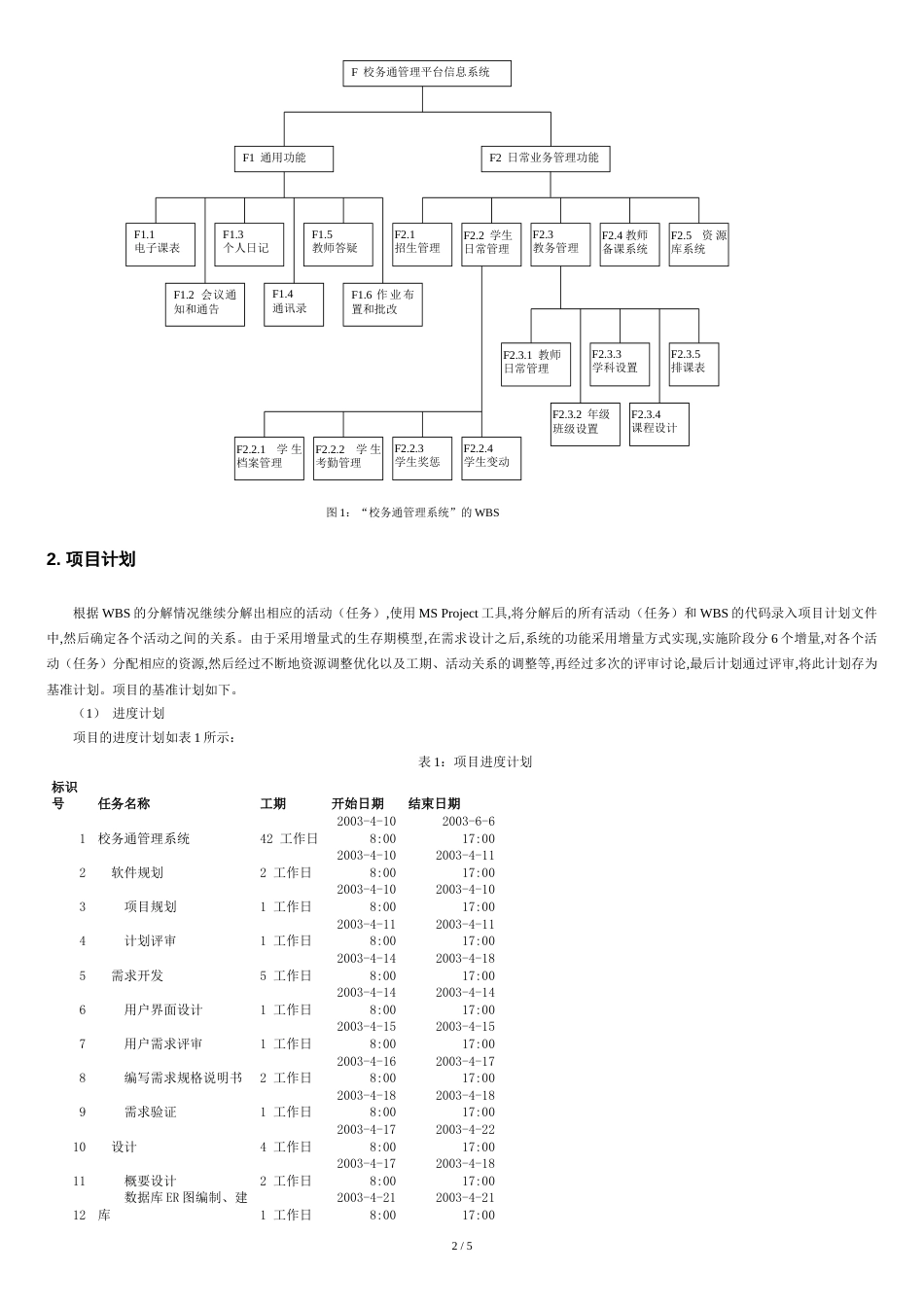 软件项目进度计划案例[共6页]_第2页