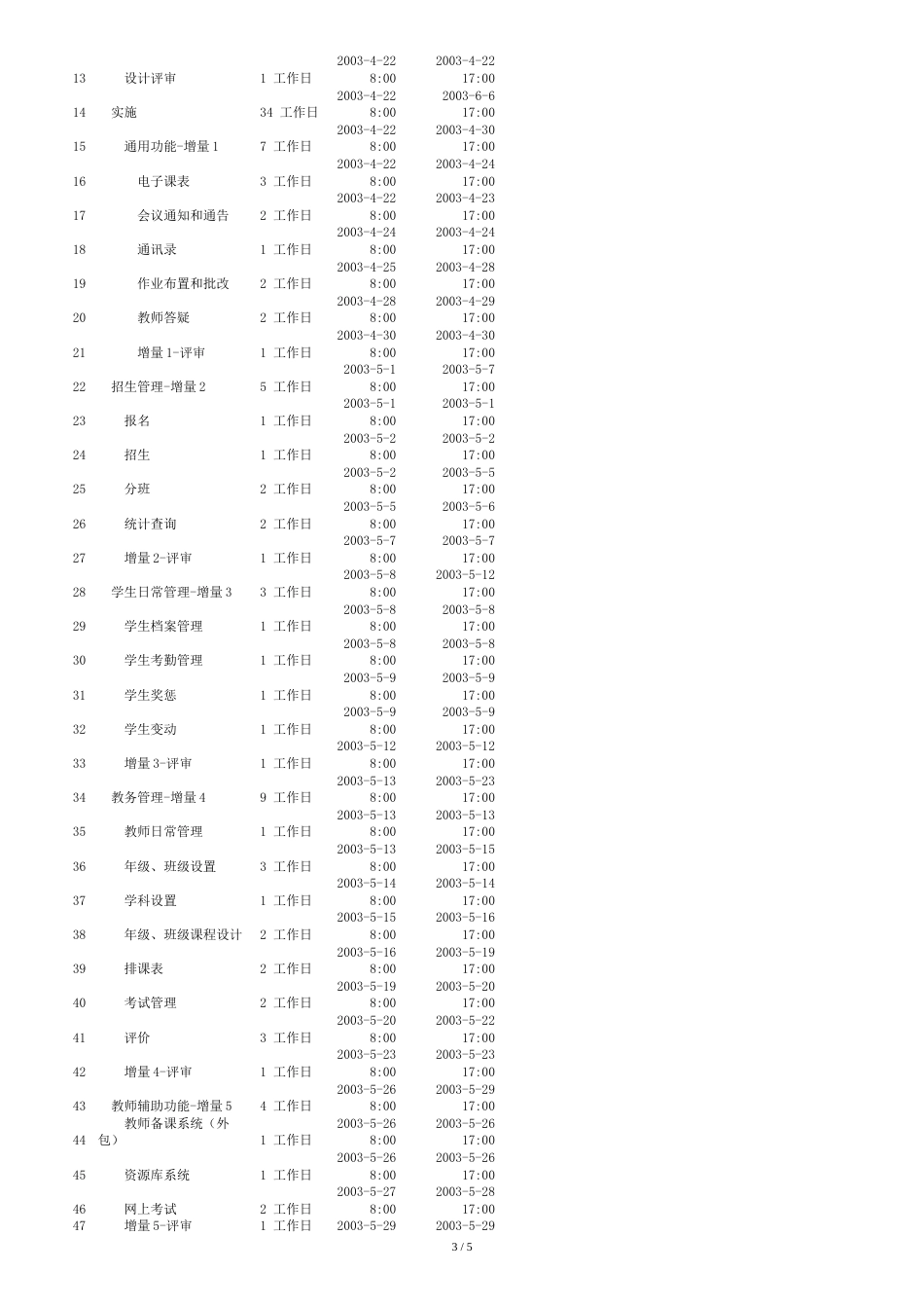 软件项目进度计划案例[共6页]_第3页