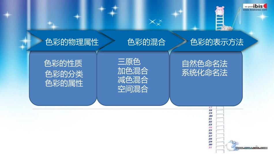 设计色彩-色彩的基础知识[共181页]_第3页
