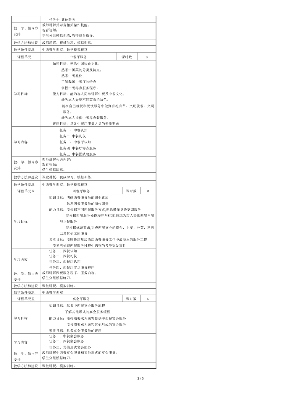 餐饮服务与督导课程标准[共6页]_第3页