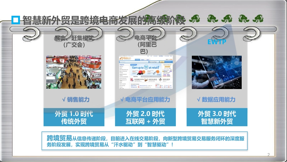 跨境电商-智慧新外贸整体解决方案_第2页