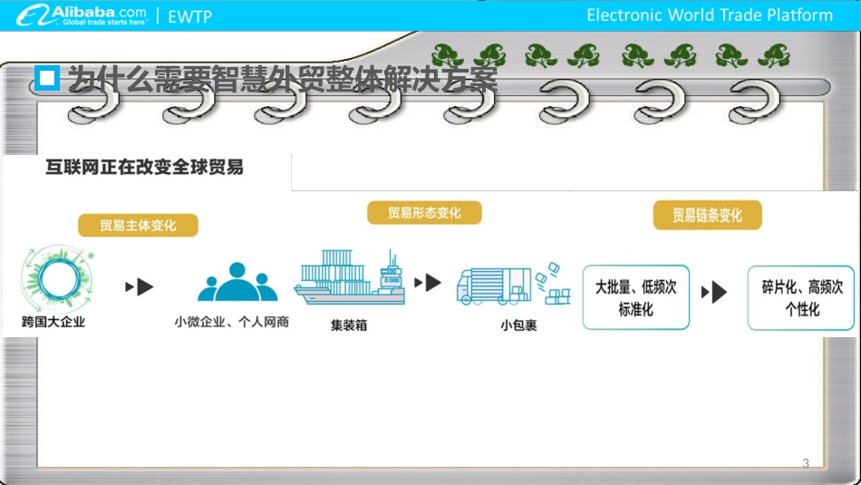 跨境电商-智慧新外贸整体解决方案_第3页