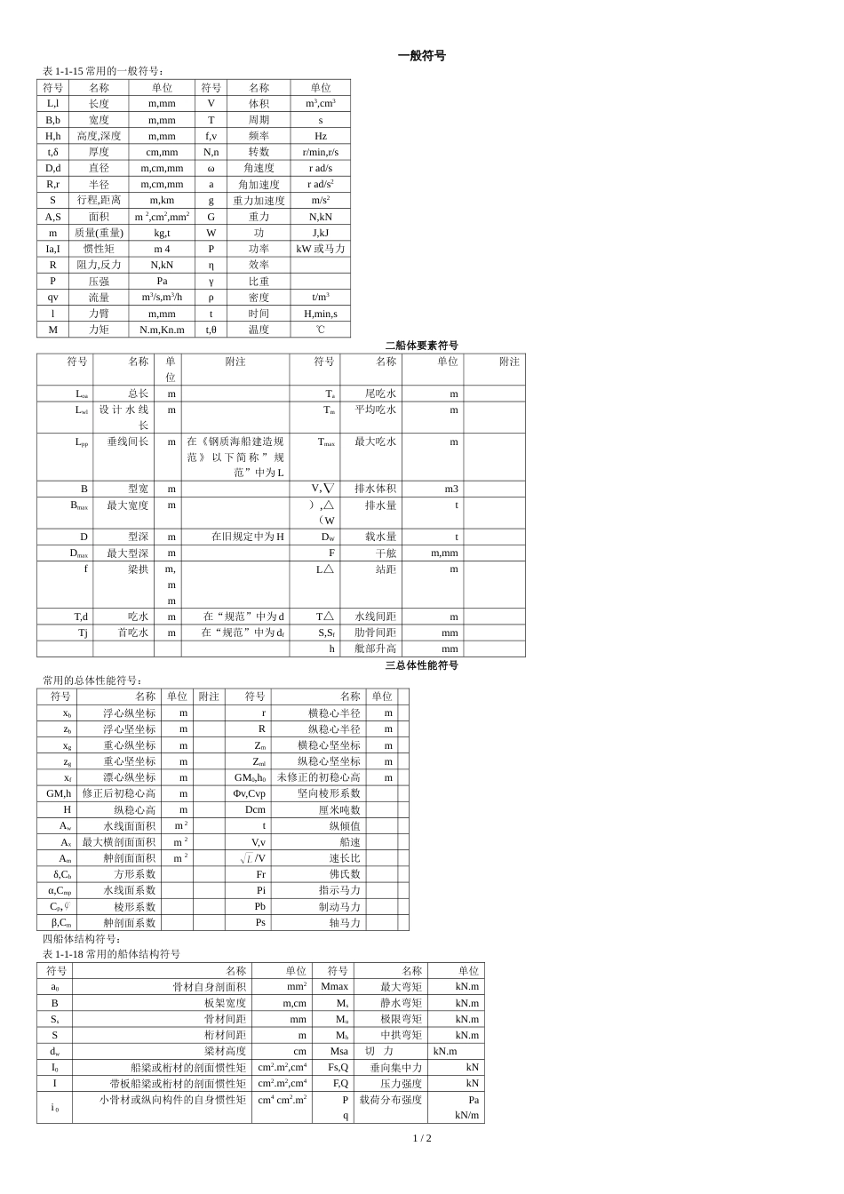 船舶设计常用符号_第1页