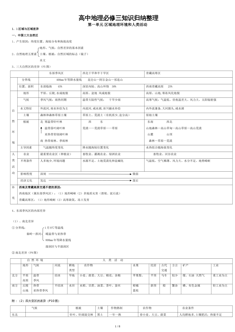 高中地理必修三知识点归纳整理[共7页]_第1页