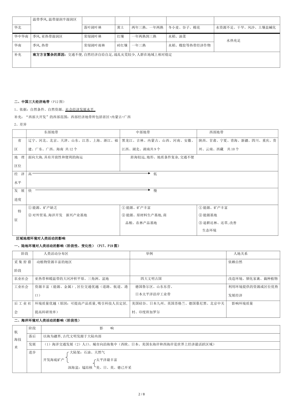 高中地理必修三知识点归纳整理[共7页]_第2页