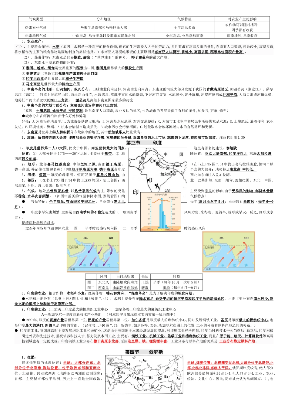 鲁教版-六年级地理下册知识点[共11页]_第3页