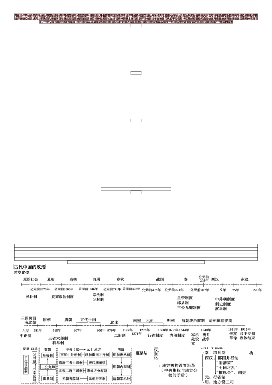 高中历史必修一思维导图.[共6页]_第1页