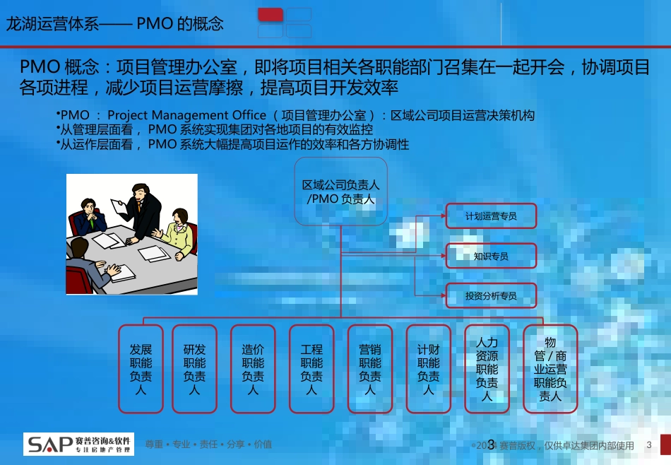 龙湖PMO运营体系研究--卓达项目专题研究[共31页]_第3页