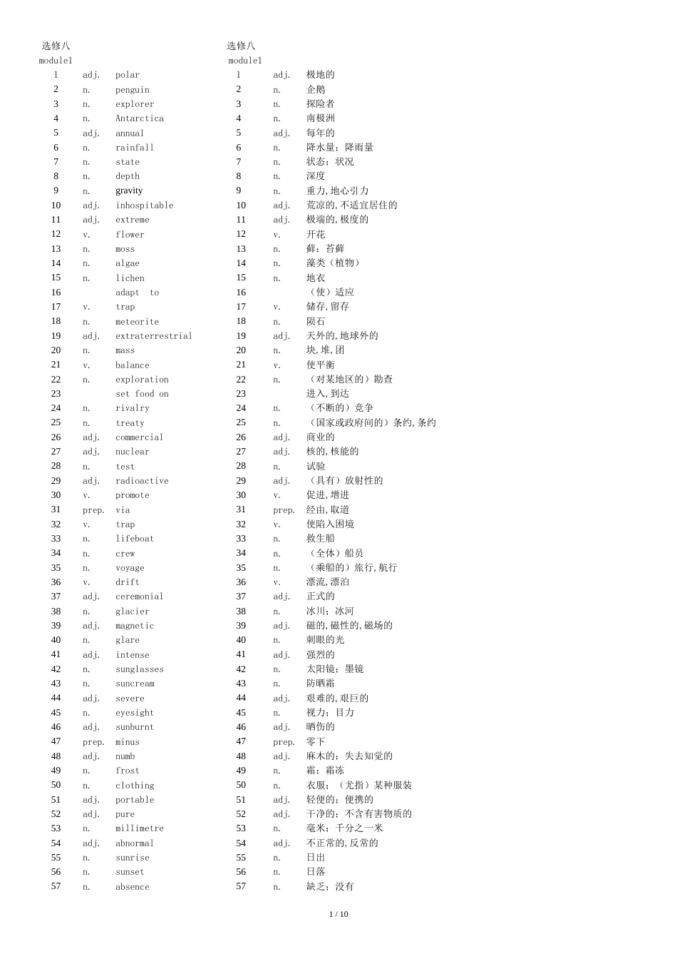 高中英语外研版选修八单词--中英文[共12页]_第1页