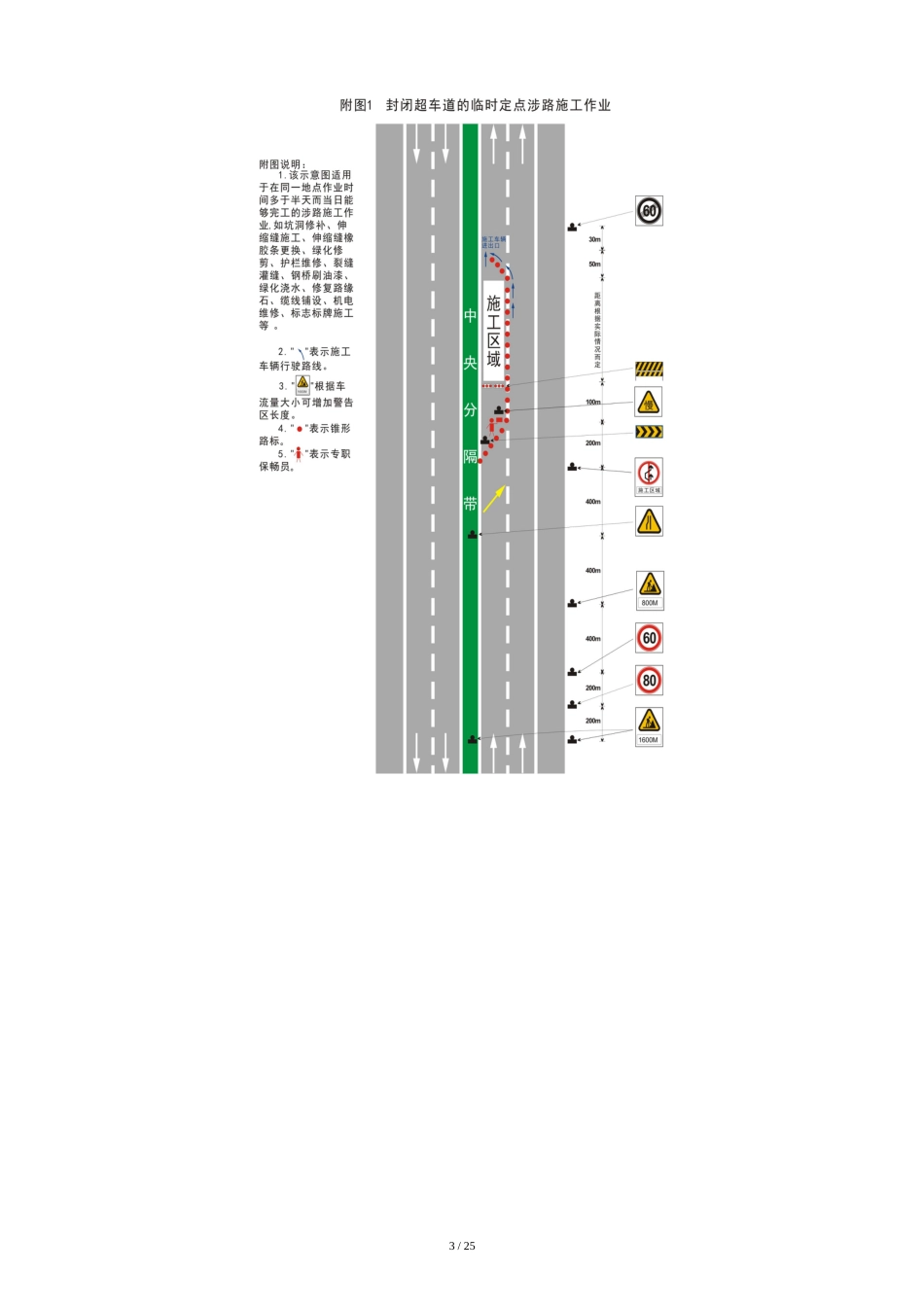 高速公路封道施工标志标牌示意图[共25页]_第3页