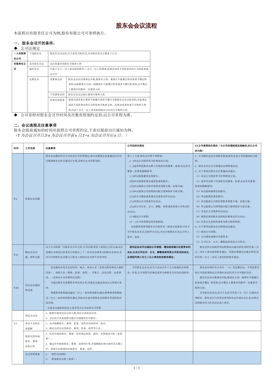 股东会会议流程指南[共3页]_第1页