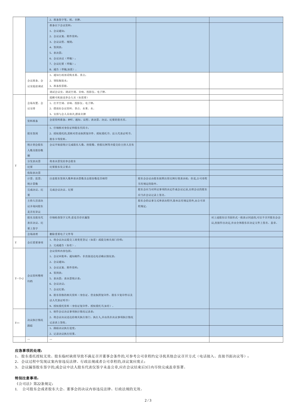 股东会会议流程指南[共3页]_第2页